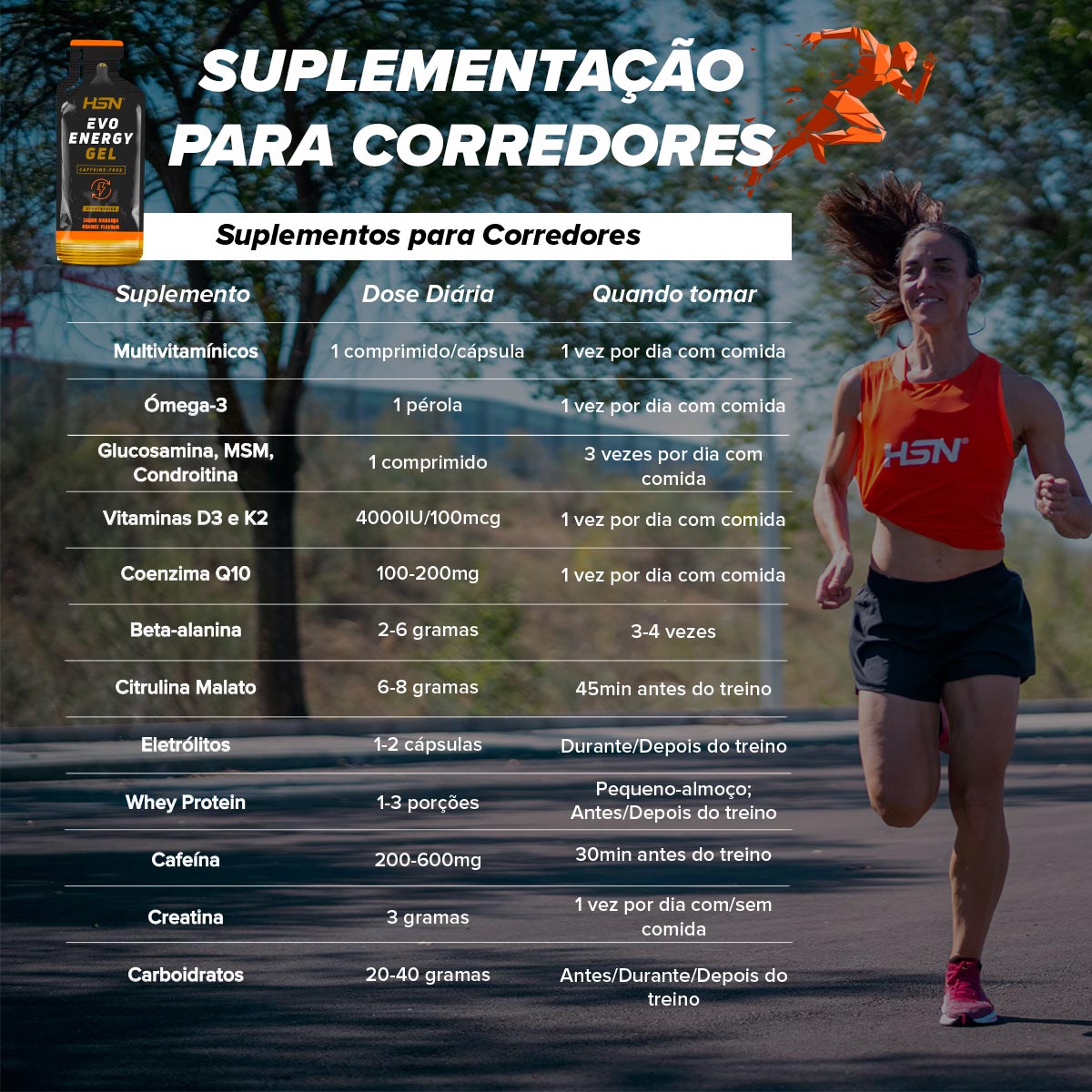 Suplementos para corredores info Suplementos para corredores info