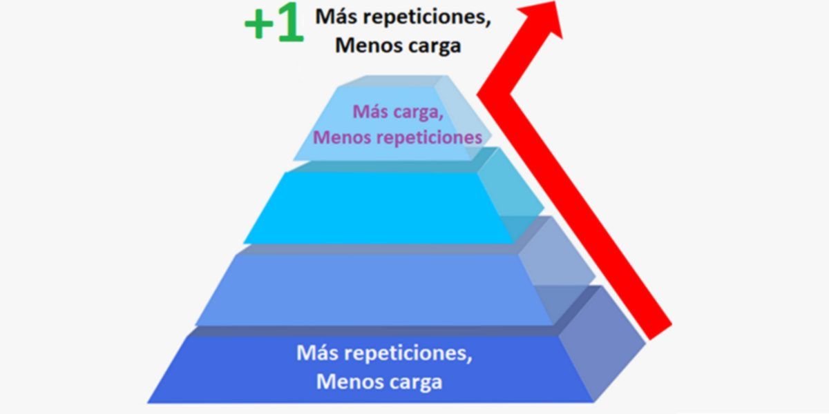 Sistema piramidal truncado Sistema piramidal truncado