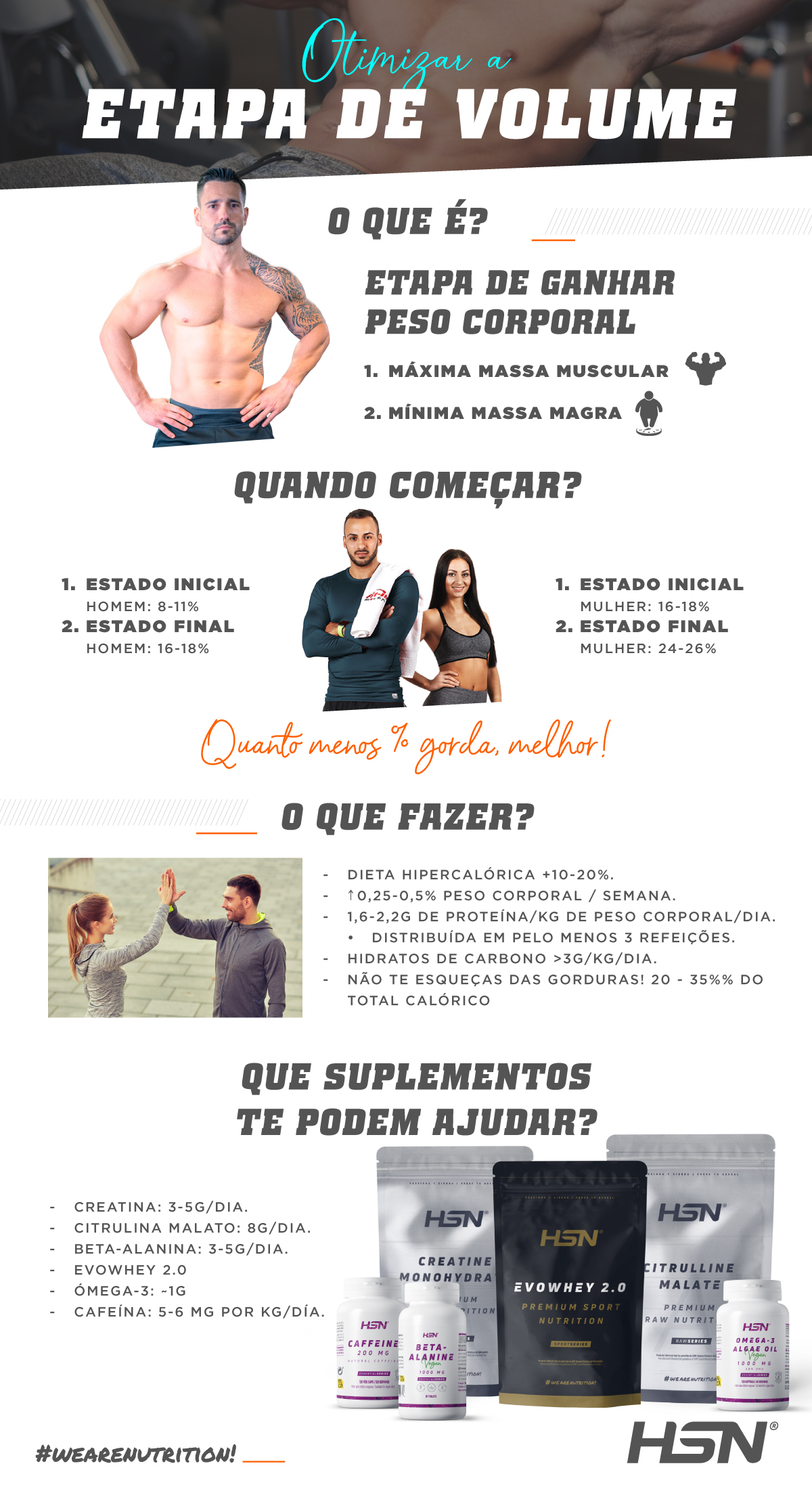 Bulking info Bulking info