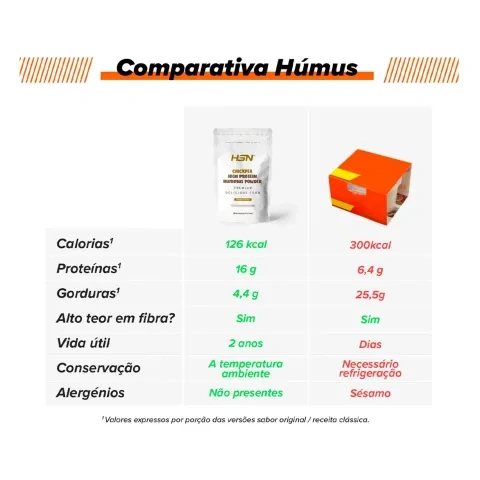 Comparativa Hummus HSN Comparativa Hummus HSN