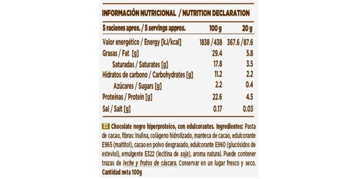 Rótulo dos produtos