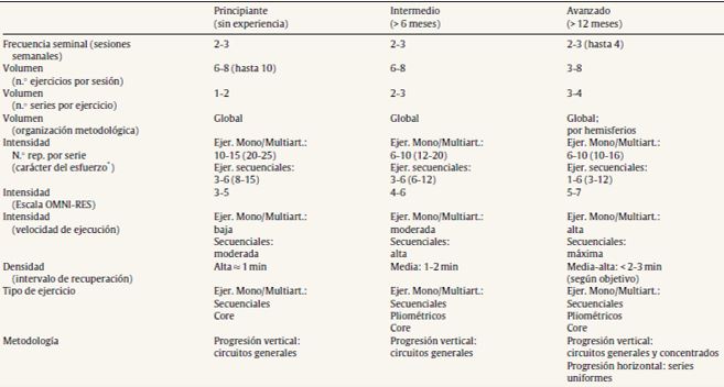 Tabela 10 Tabela 10 - Treino de Força para Principiantes