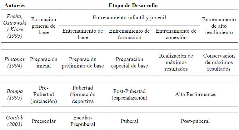 Tabela 2-1 Tabela 2-1