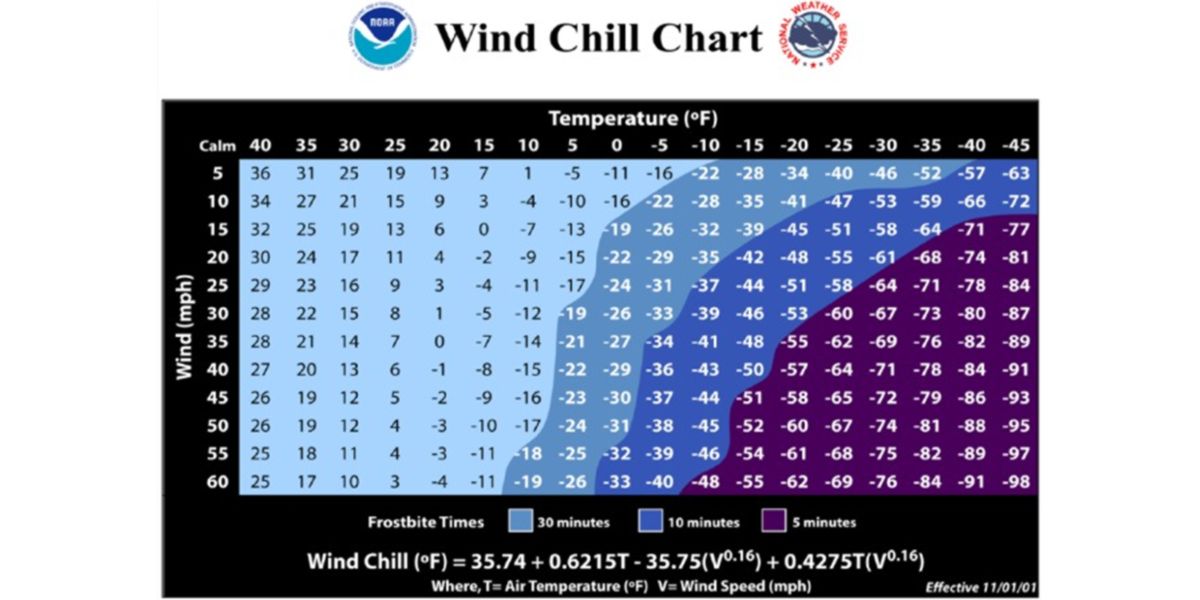 Wind chill chart Wind chill chart
