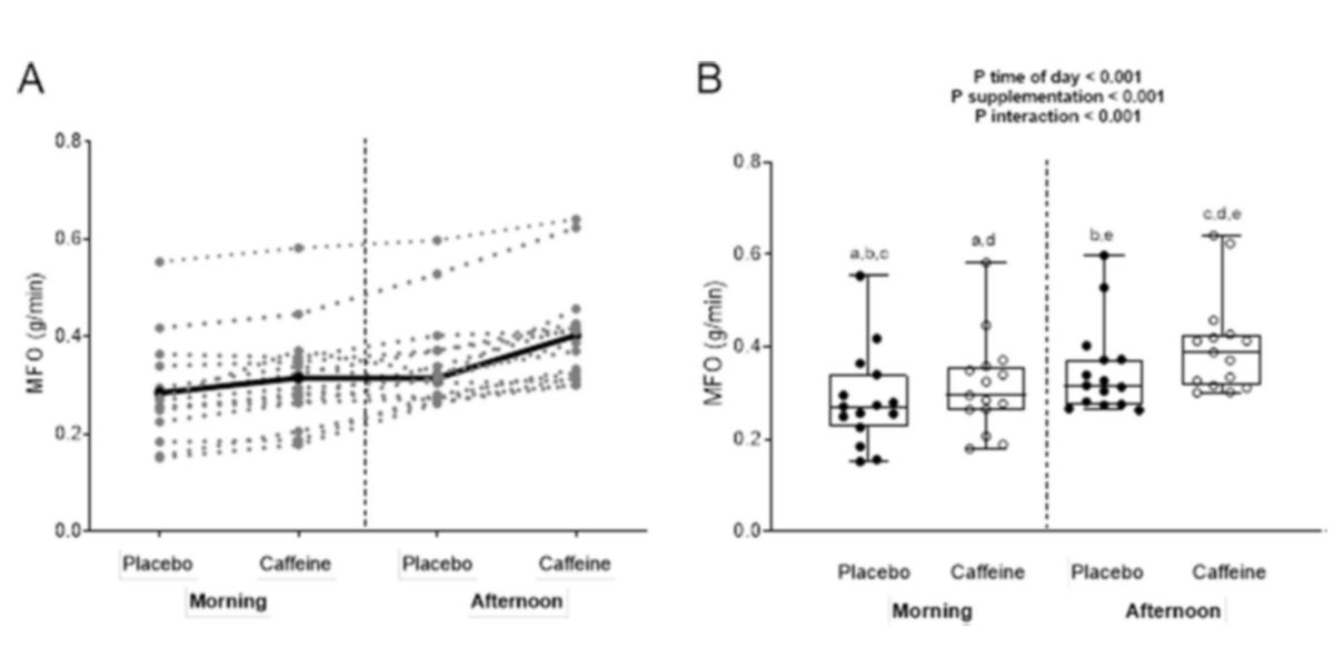 Consumo máximo de oxigénio Consumo máximo de oxigénio