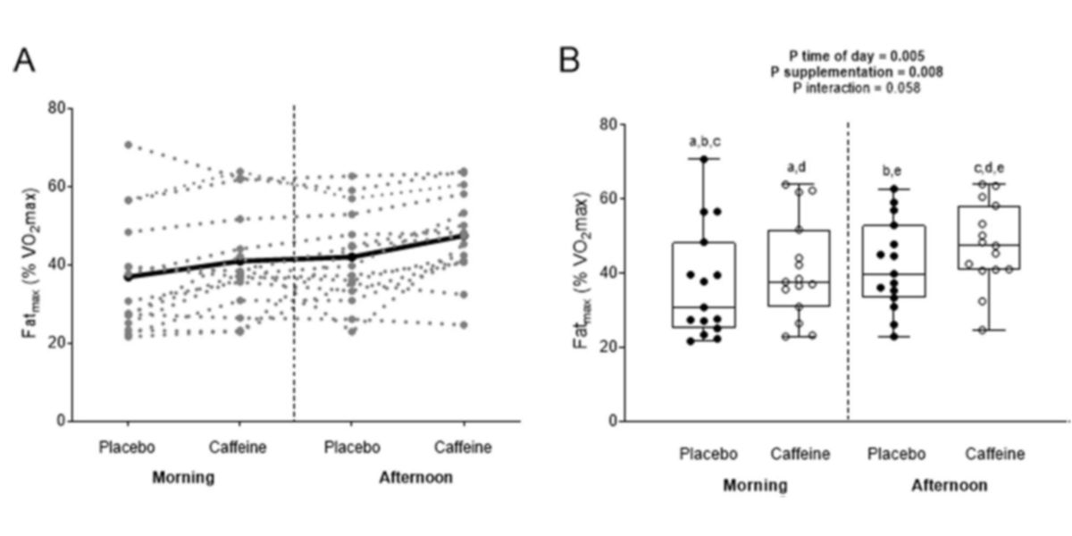 Variações na intensidade Variações na intensidade