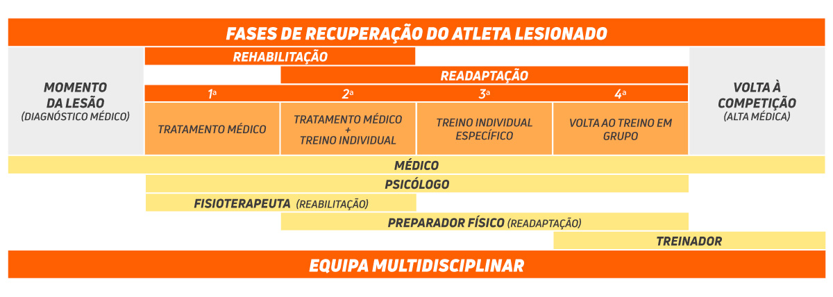 Tabela de recuperação do atleta Tabela de recuperação do atleta