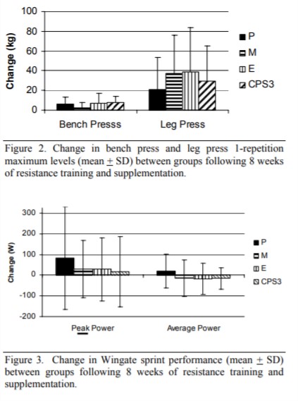 Tabela de Rendimento