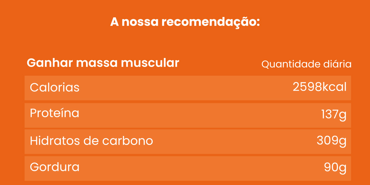 Aumentar de Peso con Exercício Info