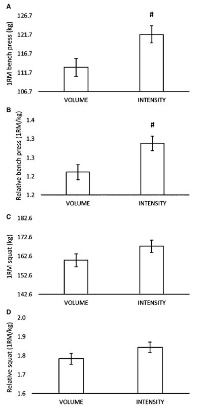 alterações volume e intensidade