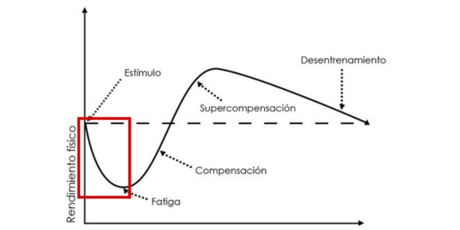Sobre-compensação