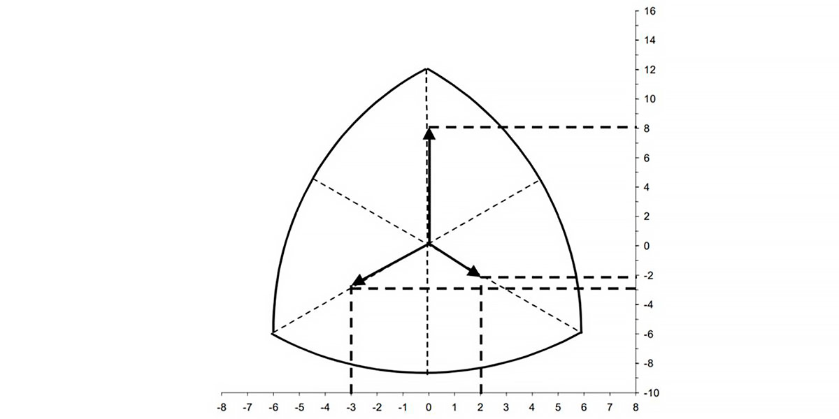 Somatocarta escalada e vetorizada