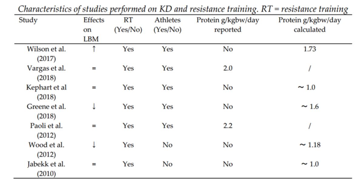 Tabela KD and resistance training