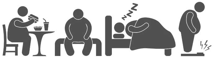 Por que motivo estou gordo?