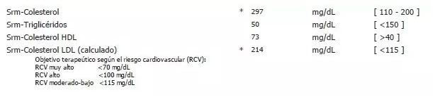 Valores de colesterol