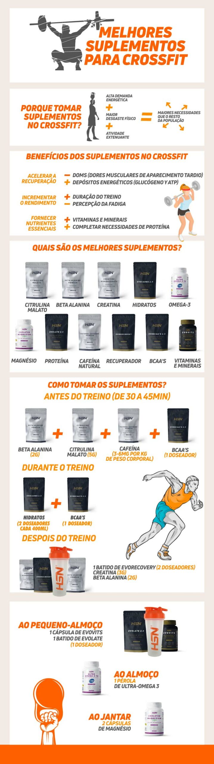 Suplementos para Crossfit