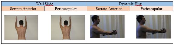 Exercícios 3 Exercícios 3