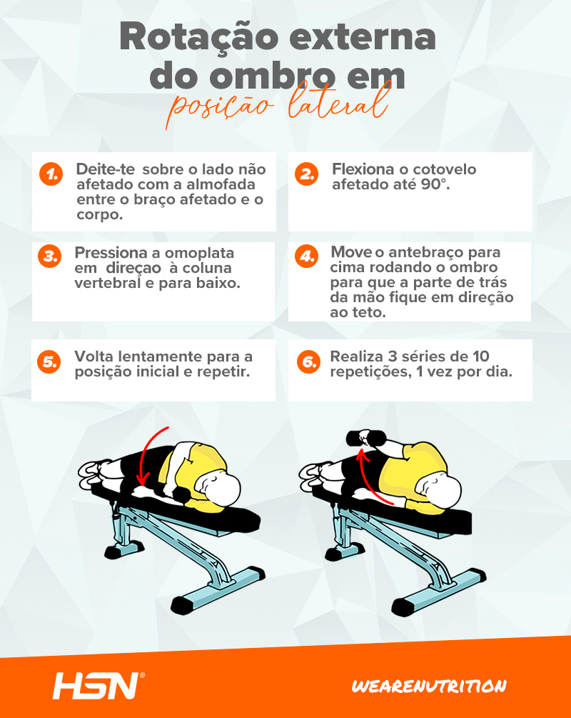 Manguito rotador infográfico