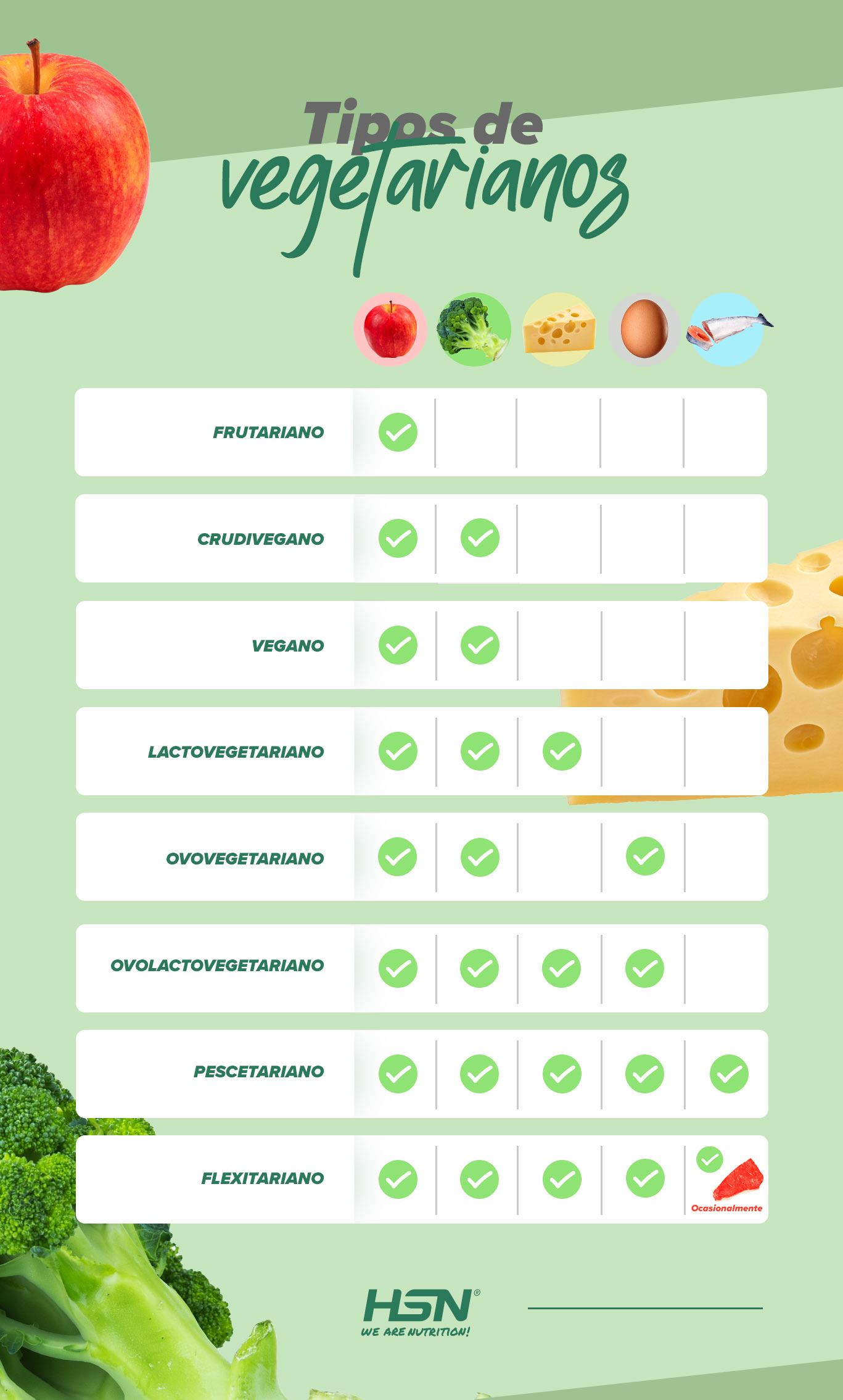 Tipos de vegetarianos Tipos de vegetarianos