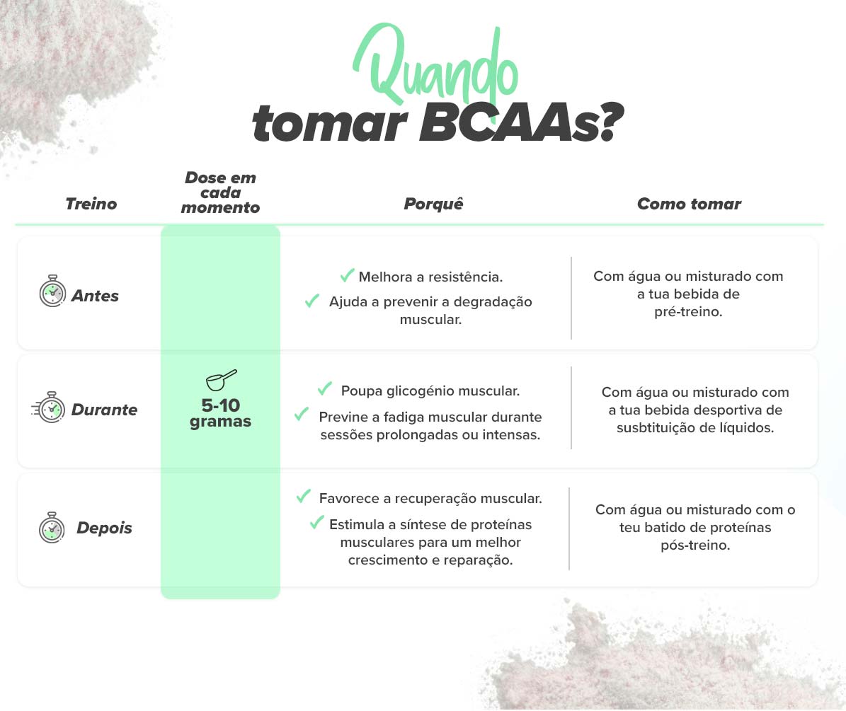 Como e quando tomar BCAA's? HSN Blog