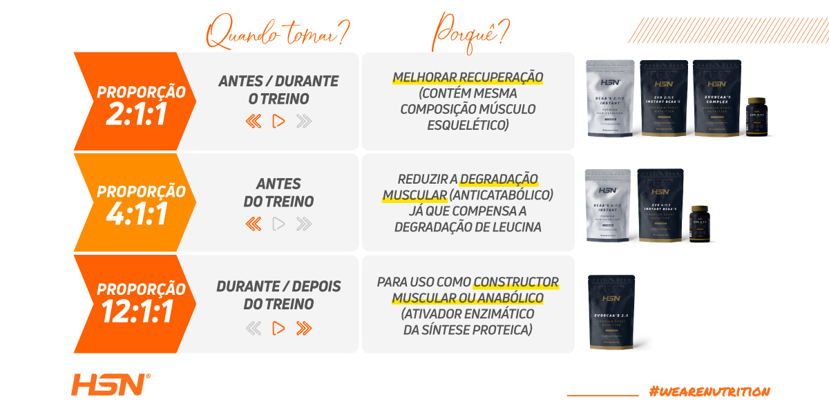 BCAAs types