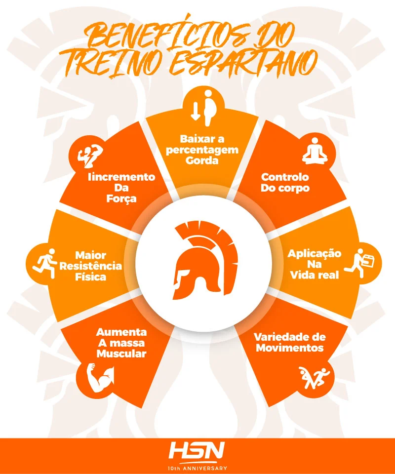 Entrenamiento Espartano