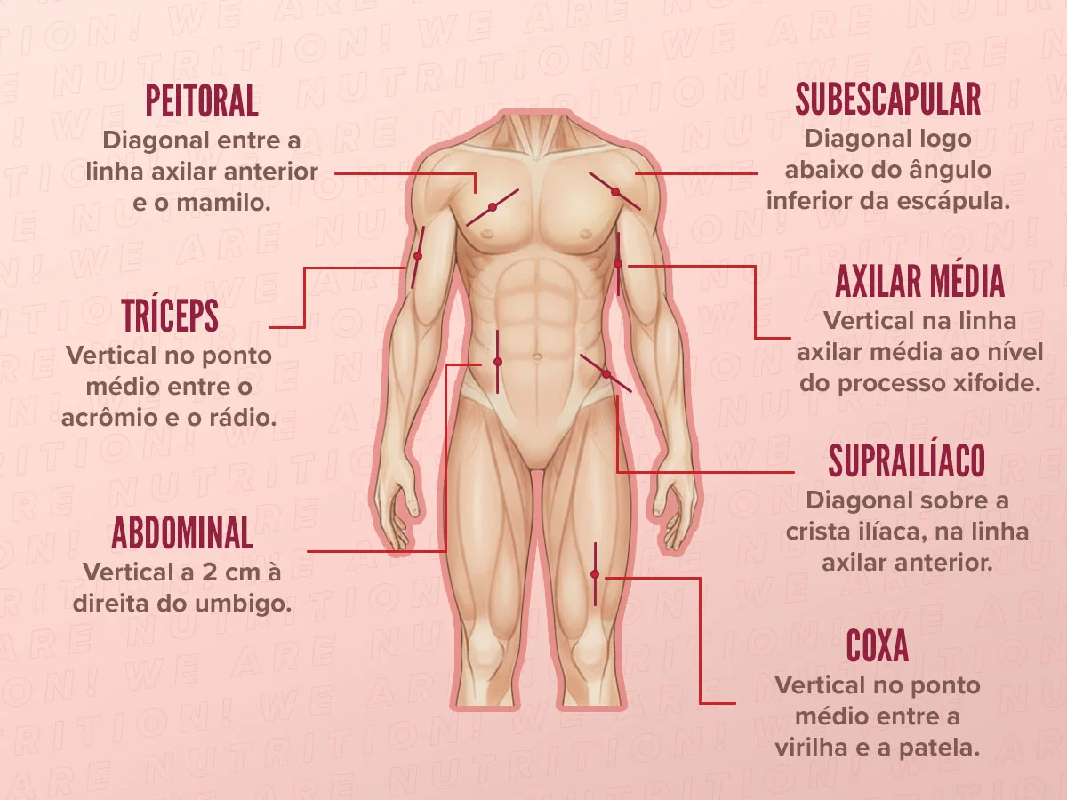 pregas cutâneas