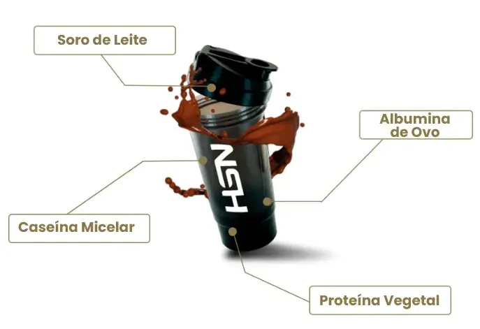 O que &eacute; que as prote&iacute;nas sequenciais proporcionam?