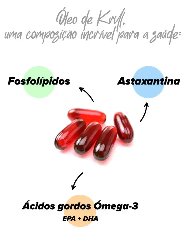 &Oacute;leo de krill na sa&uacute;de