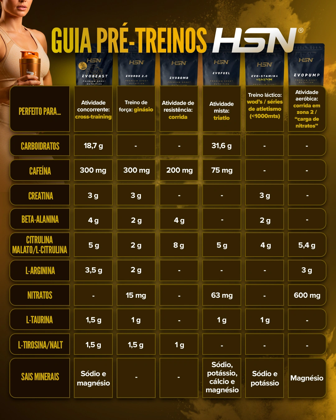 Guia simples e pr&aacute;tico para encontrares o teu pr&eacute;-treino: